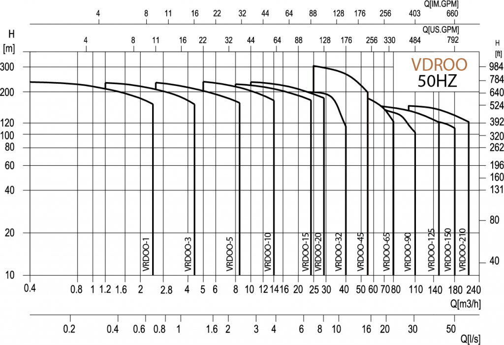 Pompe-centrifugale-verticale-din-oțel-inoxidabil-cu-mai-multe-etape